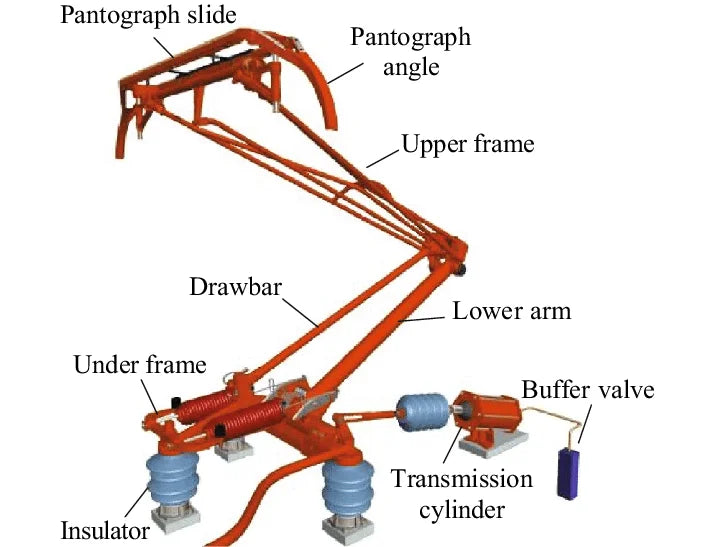 2pcs Model Trains HO Scale 1:87 Arm Pantograph Bow Electric Traction Antenna HP1287